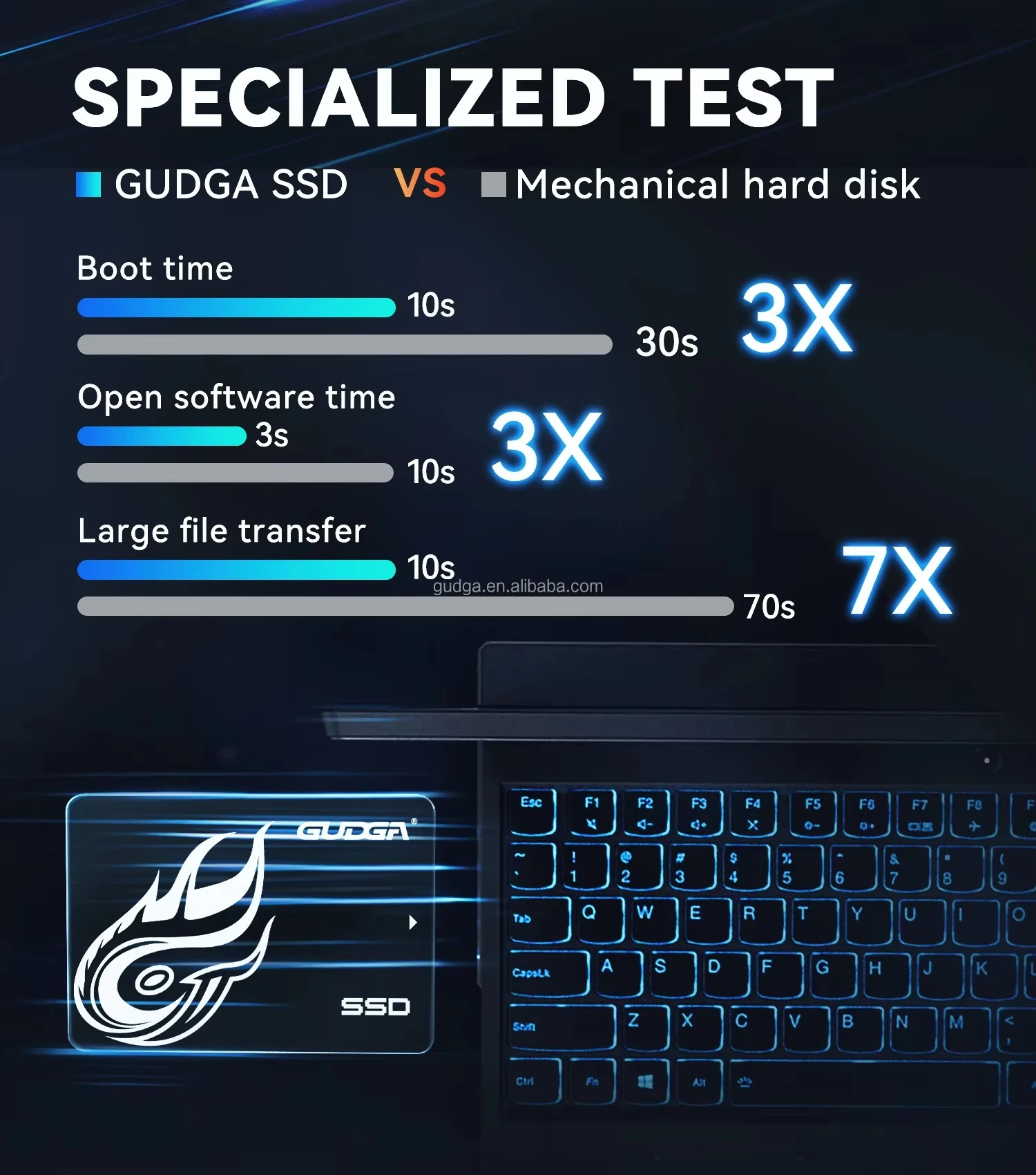 Internal Solid State Drive